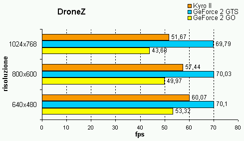 dronez.gif (3554 byte)